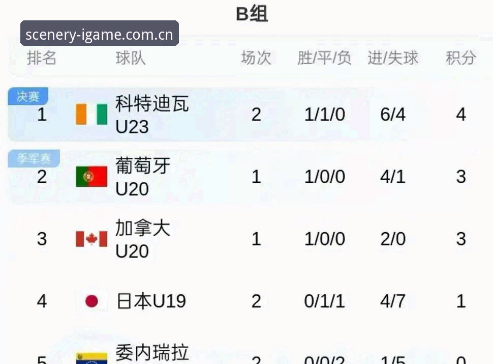 中国区实景索引版电脑网页 看国足土伦杯惨败不砸屏,爱游戏平台用户必备的三种观赛心态